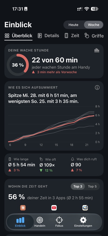GrowTime-Bildschirm Einblick, Ansicht Woche: 22 von 60 Minuten wache Stunde, Verlauf der letzten 7 Tage